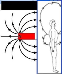 Negative vortexya female vortex energy coming ou