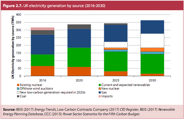 The UK Climate Change Act – nine years on and still no plan | Energy ...