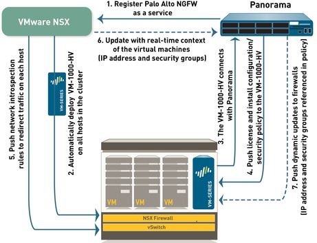 Download Palo Alto Firewall Ova File