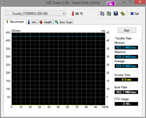 HDTune_Benchmark_Crucial_CT250_MX2_secur