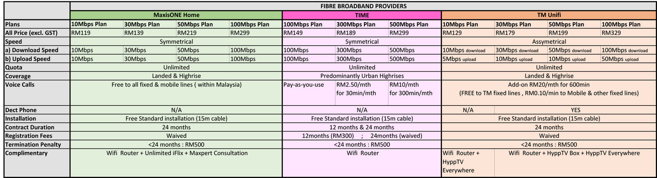 Broadband Comparison Chart