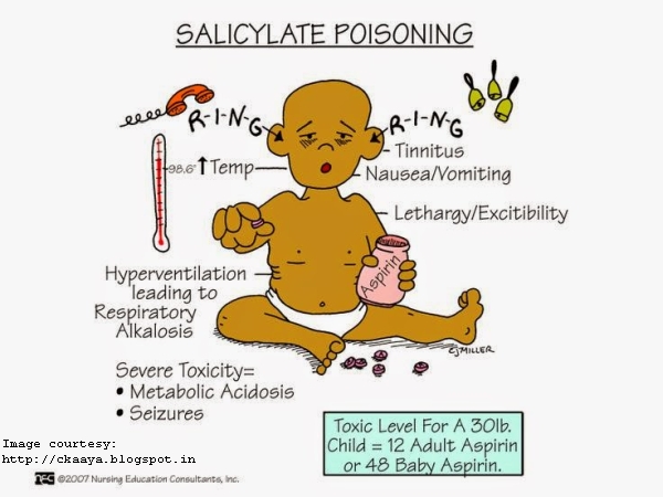 Salicylate Intoxication In An Infant A Case Report