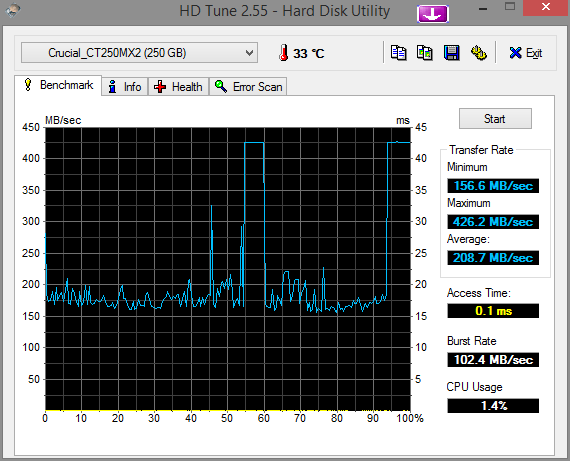 HDTune_Benchmark_Crucial_CT250_MX2.png